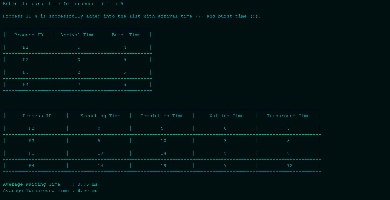 FCFS Output 